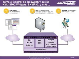 CLEAR-Flow: Mitigación de ataques1234Analyze & Request ActionAttackLaunchedAuto Detectand MirrorTake ActionCLEAR-FlowSecurityRules Engine2134SentriantBlackDiamond 8800 c-seriesContinuous Learning Examination Action & ReportingPage 15Extreme Networks Confidential and Proprietary.         ©  2009 Extreme Networks Inc. All rights reserved.