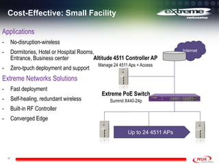 Беспроводные решения Extreme networks | PPTX