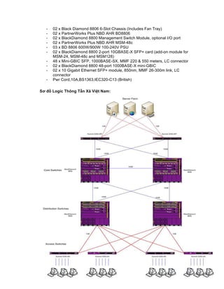 - 02 x Black Diamond 8806 6-Slot Chassis (Includes Fan Tray)
- 02 x PartnerWorks Plus NBD AHR BD8806
- 02 x BlackDiamond 8800 Management Switch Module, optional I/O port
- 02 x PartnerWorks Plus NBD AHR MSM-48c
- 03 x BD 8806 600W/900W 100-240V PSU
- 02 x BlackDiamond 8800 2-port 10GBASE-X SFP+ card (add-on module for
MSM-24, MSM-48c and MSM128)
- 48 x Mini-GBIC SFP, 1000BASE-SX, MMF 220 & 550 meters, LC connector
- 02 x BlackDiamond 8800 48-port 1000BASE-X mini-GBIC
- 02 x 10 Gigabit Ethernet SFP+ module, 850nm, MMF 26-300m link, LC
connector
- Pwr Cord,10A,BS1363,IEC320-C13 (British)
Sơ đồ Logic Thông Tẫn Xã Việt Nam:
 