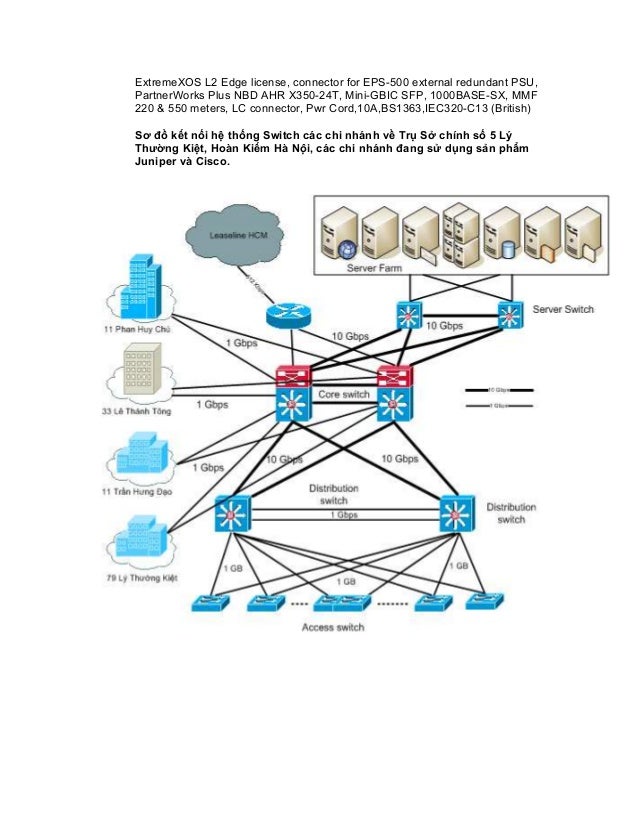Extreme networks Project