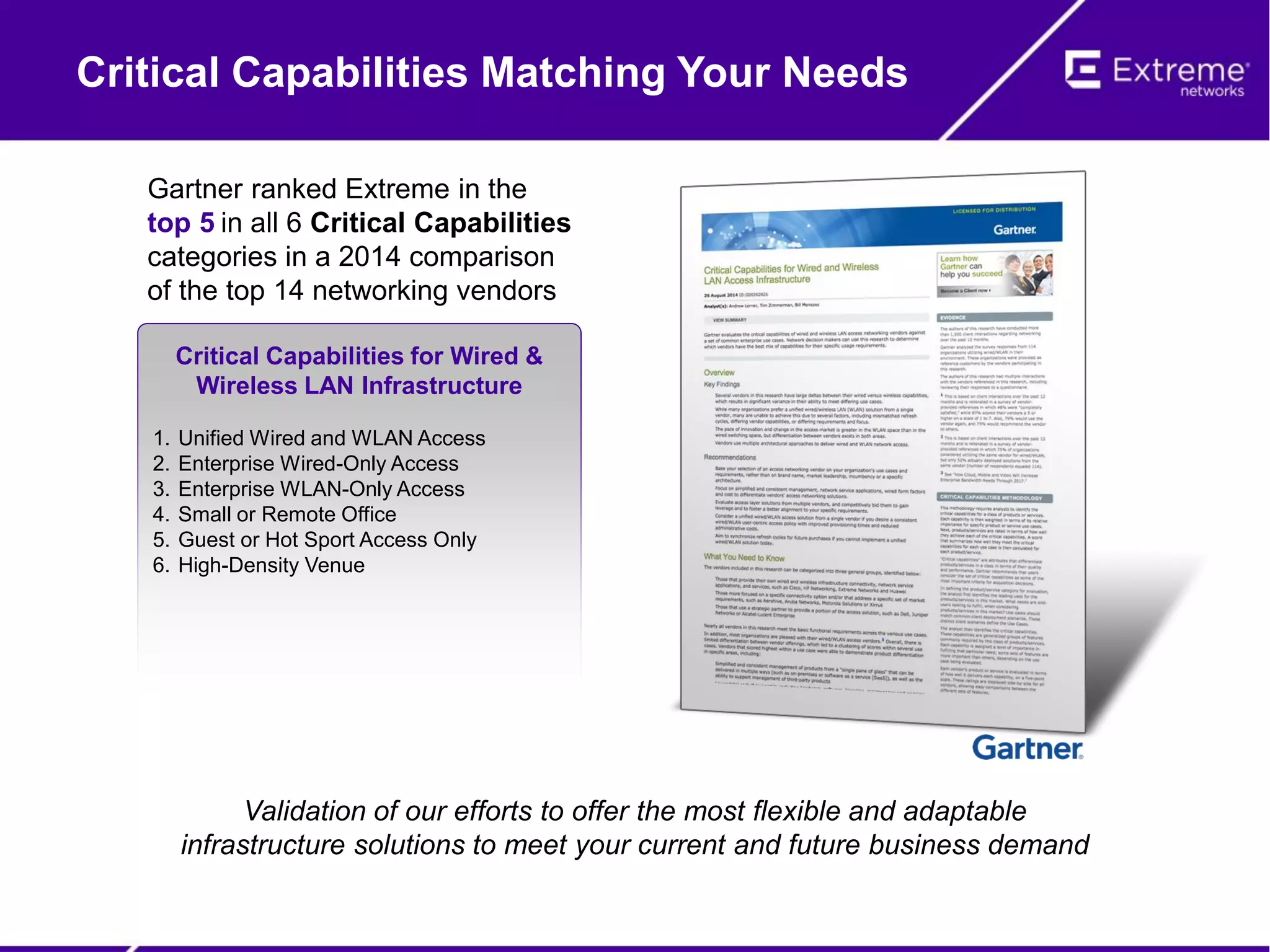 Critical Capabilities Matching Your Needs
Gartner ranked Extreme in the
top 5 in all 6 Critical Capabilities
categories in a 2014 comparison
of the top 14 networking vendors
1. Unified Wired and WLAN Access
2. Enterprise Wired-Only Access
3. Enterprise WLAN-Only Access
4. Small or Remote Office
5. Guest or Hot Sport Access Only
6. High-Density Venue
Critical Capabilities for Wired &
Wireless LAN Infrastructure
Validation of our efforts to offer the most flexible and adaptable
infrastructure solutions to meet your current and future business demand
 