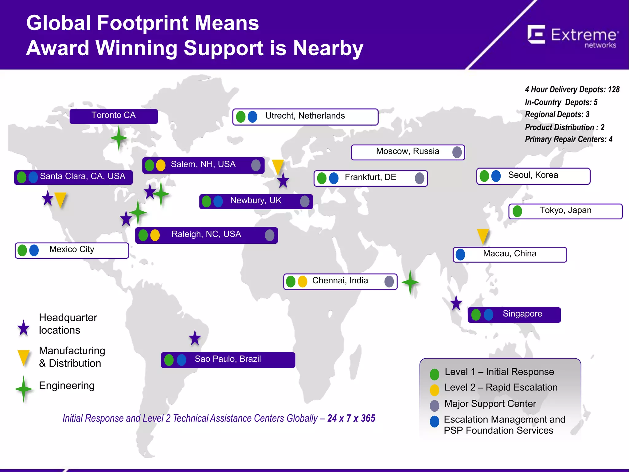 Global Footprint Means
Award Winning Support is Nearby
Headquarter
locations
Manufacturing
& Distribution
Engineering
Toronto CA
Initial Response and Level 2 Technical Assistance Centers Globally – 24 x 7 x 365
4 Hour Delivery Depots: 128
In-Country Depots: 5
Regional Depots: 3
Product Distribution : 2
Primary Repair Centers: 4
Tokyo, Japan
Macau, China
Seoul, Korea
Level 1 – Initial Response
Level 2 – Rapid Escalation
Major Support Center
Escalation Management and
PSP Foundation Services
Chennai, India
Moscow, Russia
Frankfurt, DE
Utrecht, Netherlands
Salem, NH, USA
Newbury, UK
Sao Paulo, Brazil
Mexico City
Raleigh, NC, USA
Santa Clara, CA, USA
Singapore
 