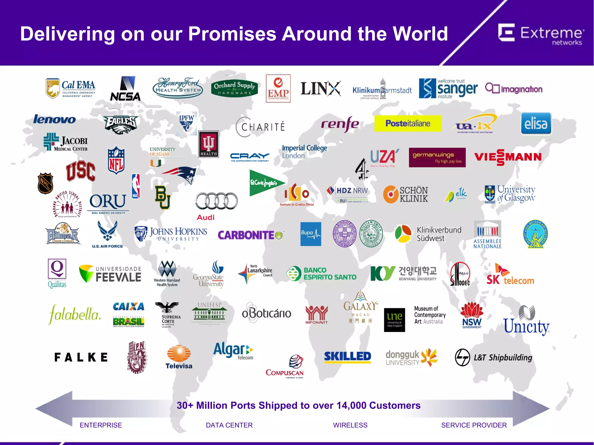Delivering on our Promises Around the World
ENTERPRISE DATA CENTER WIRELESS SERVICE PROVIDER
30+ Million Ports Shipped to over 14,000 Customers
 