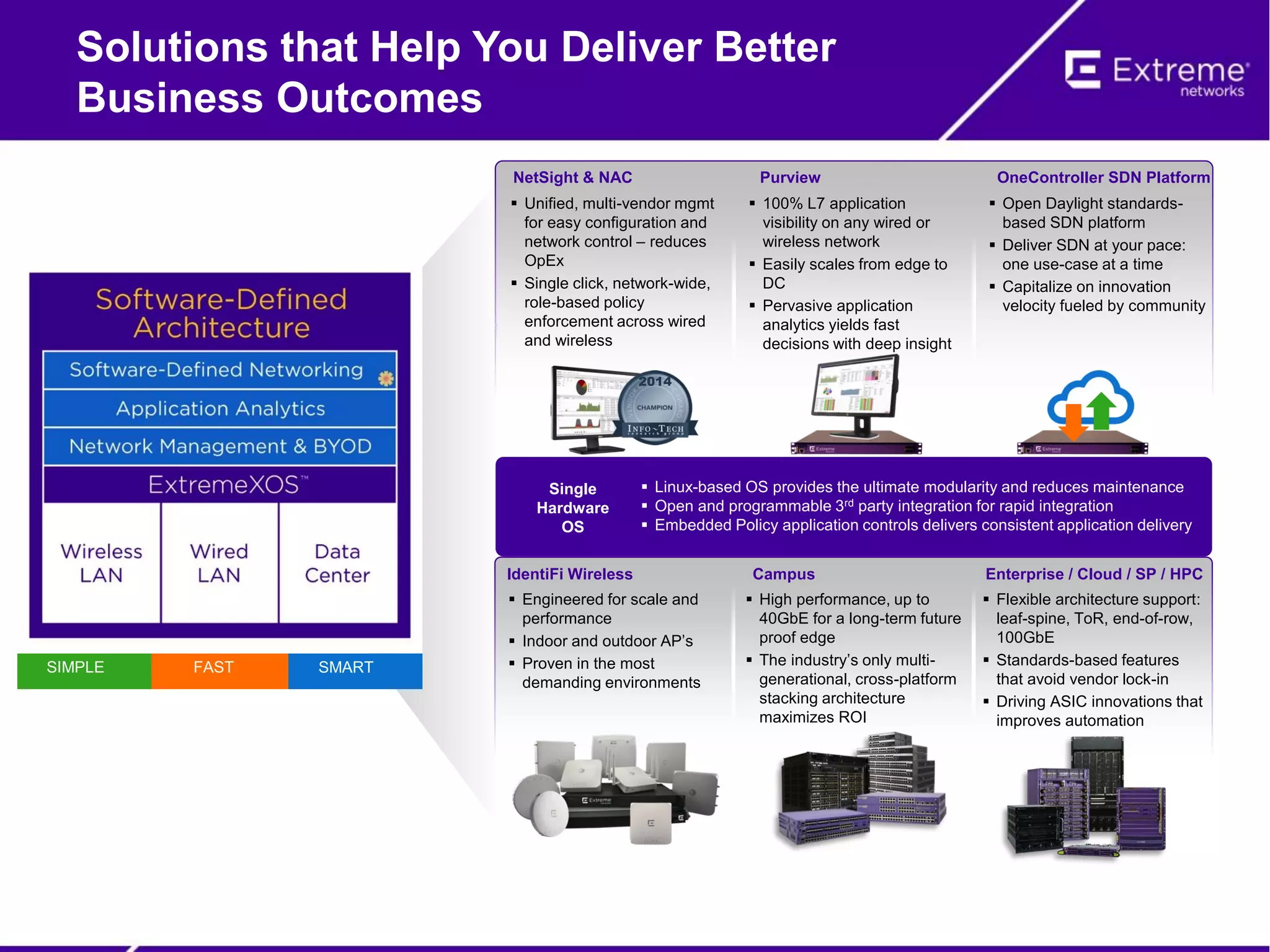 Solutions that Help You Deliver Better
Business Outcomes
Single
Hardware
OS
 Linux-based OS provides the ultimate modularity and reduces maintenance
 Open and programmable 3rd party integration for rapid integration
 Embedded Policy application controls delivers consistent application delivery
IdentiFi Wireless Campus Enterprise / Cloud / SP / HPC
 Engineered for scale and
performance
 Indoor and outdoor AP’s
 Proven in the most
demanding environments
 High performance, up to
40GbE for a long-term future
proof edge
 The industry’s only multi-
generational, cross-platform
stacking architecture
maximizes ROI
 Flexible architecture support:
leaf-spine, ToR, end-of-row,
100GbE
 Standards-based features
that avoid vendor lock-in
 Driving ASIC innovations that
improves automation
NetSight & NAC Purview OneController SDN Platform
 Unified, multi-vendor mgmt
for easy configuration and
network control – reduces
OpEx
 Single click, network-wide,
role-based policy
enforcement across wired
and wireless
 100% L7 application
visibility on any wired or
wireless network
 Easily scales from edge to
DC
 Pervasive application
analytics yields fast
decisions with deep insight
 Open Daylight standards-
based SDN platform
 Deliver SDN at your pace:
one use-case at a time
 Capitalize on innovation
velocity fueled by community
2014
SMARTFASTSIMPLE
 