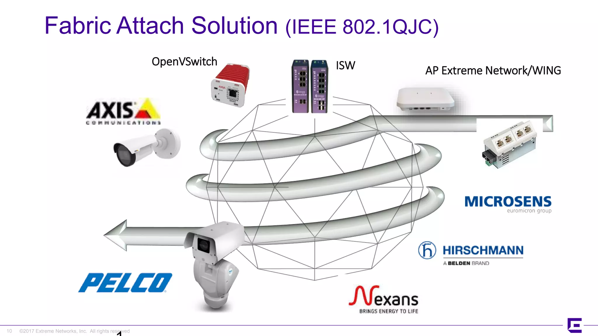 ©2017 Extreme Networks, Inc. All rights reserved
Fabric Attach Solution (IEEE 802.1QJC)
10
AP Extreme Network/WINGISWOpenVSwitch
 