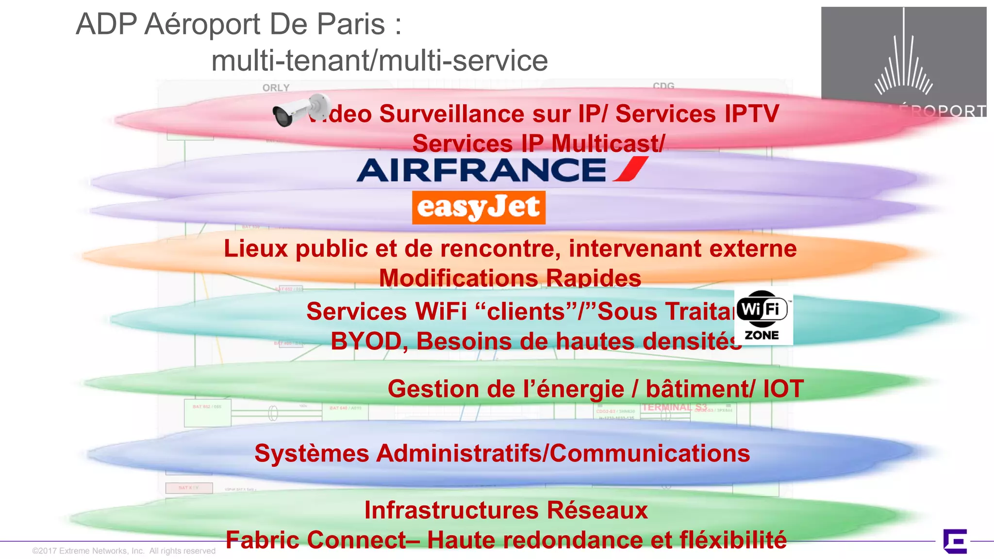 ©2017 Extreme Networks, Inc. All rights reserved
ADP Aéroport De Paris :
multi-tenant/multi-service
Lieux public et de rencontre, intervenant externe
Modifications Rapides
Gestion de l’énergie / bâtiment/ IOT
Systèmes Administratifs/Communications
Infrastructures Réseaux
Fabric Connect– Haute redondance et fléxibilité
Video Surveillance sur IP/ Services IPTV
Services IP Multicast/
Services WiFi “clients”/”Sous Traitant”
BYOD, Besoins de hautes densités
 