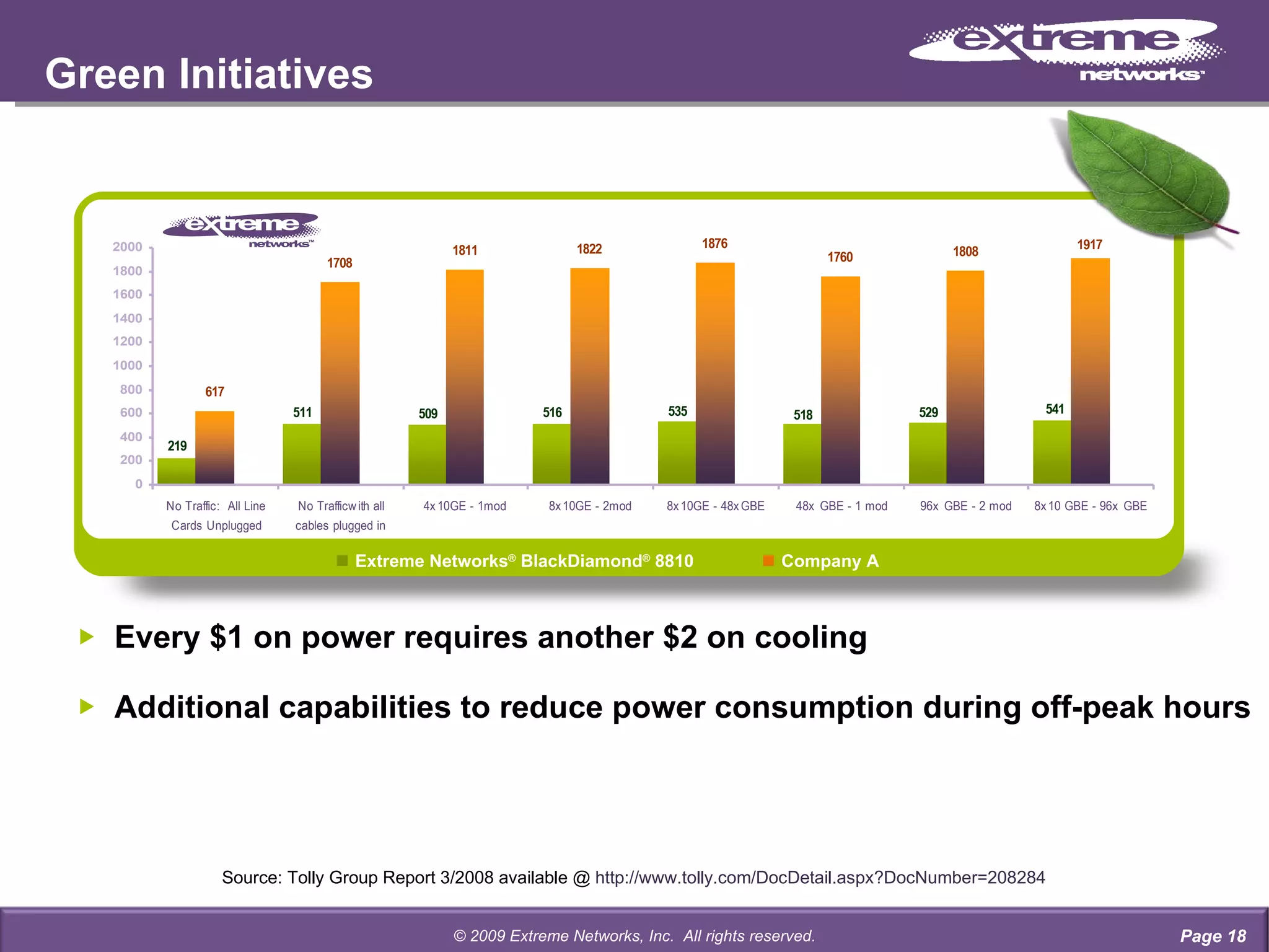 Every $1 on power requires another $2 on cooling Additional capabilities to reduce power consumption during off-peak hours Green Initiatives Source: Tolly Group Report 3/2008 available @  http://www.tolly.com/DocDetail.aspx?DocNumber=208284 Page  © 2009 Extreme Networks, Inc.  All rights reserved.    Extreme Networks ®  BlackDiamond ®  8810      Company A 