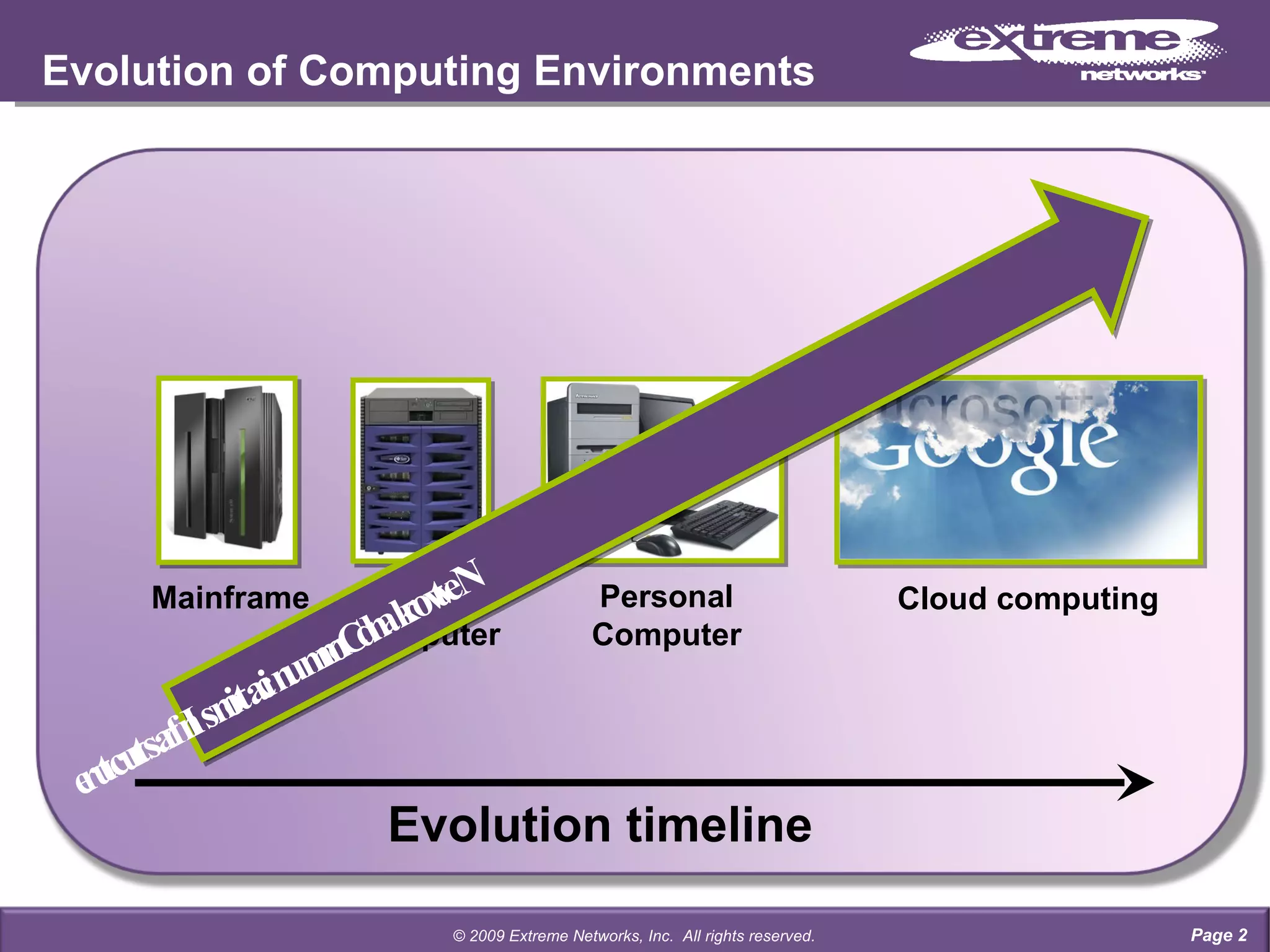 Evolution of Computing Environments Evolution timeline Mainframe Mini Computer Personal Computer Cloud computing Network and Communications Infrastructure © 2009 Extreme Networks, Inc.  All rights reserved. Page  