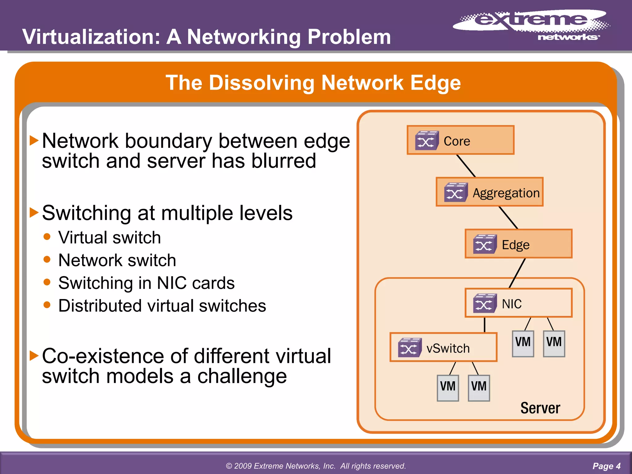 The Dissolving Network Edge Network boundary between edge  switch and server has blurred Switching at multiple levels Virtual switch Network switch Switching in NIC cards Distributed virtual switches Co-existence of different virtual  switch models a challenge Virtualization: A Networking Problem Page  © 2009 Extreme Networks, Inc.  All rights reserved. 