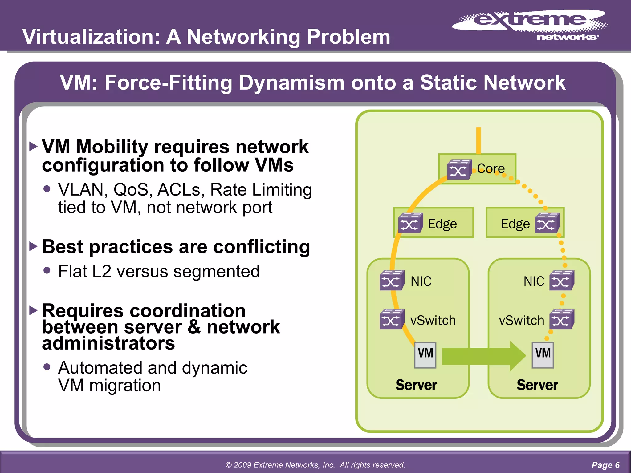 Virtualization: A Networking Problem VM: Force-Fitting Dynamism onto a Static Network VM Mobility requires network configuration to follow VMs VLAN, QoS, ACLs, Rate Limiting  tied to VM, not network port Best practices are conflicting Flat L2 versus segmented Requires coordination between server & network administrators Automated and dynamic  VM migration Page  © 2009 Extreme Networks, Inc.  All rights reserved. 