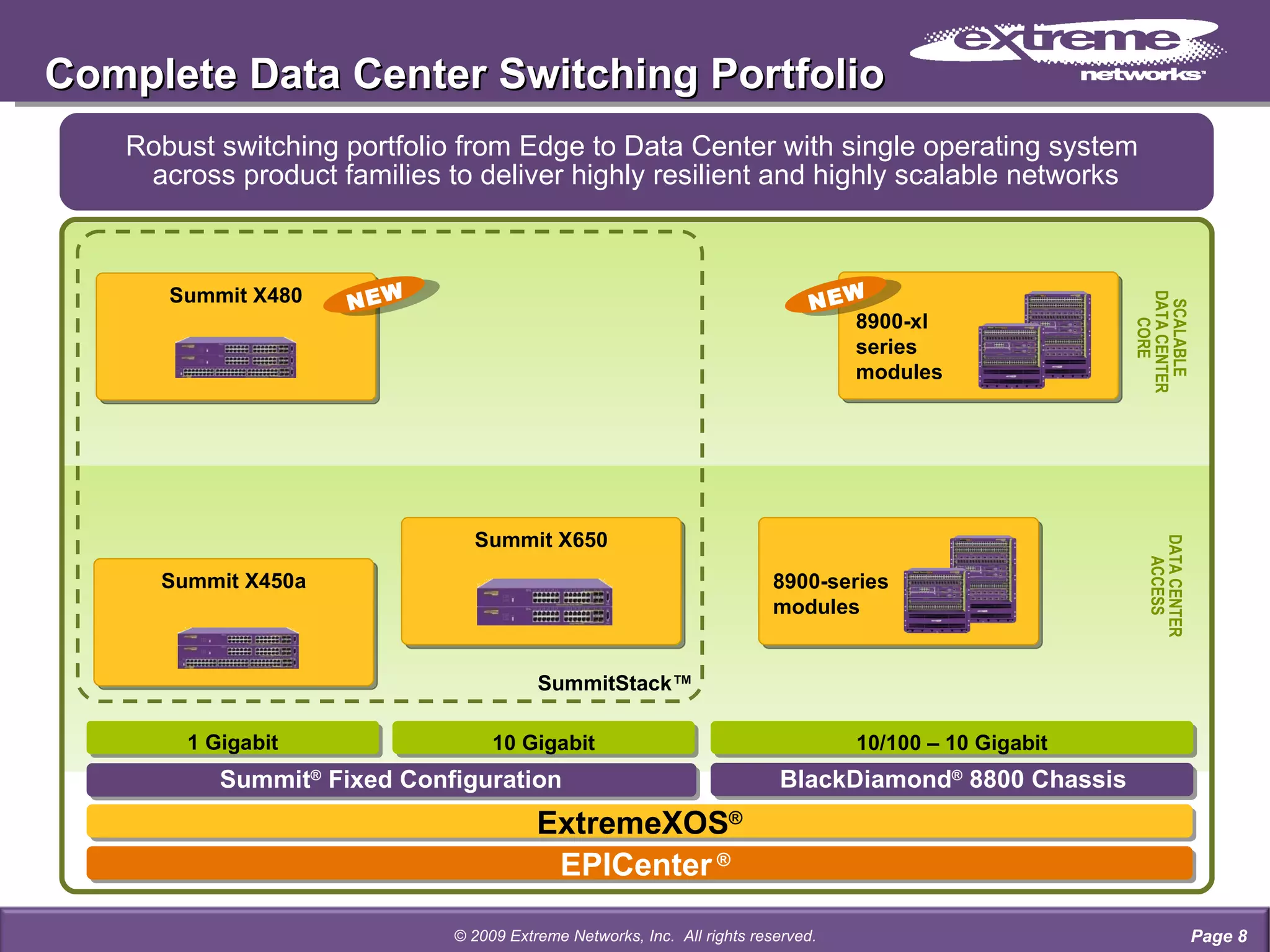 Complete Data Center Switching Portfolio DATA CENTER ACCESS Summit X650 8900-series modules Robust switching portfolio from Edge to Data Center with single operating system  across product families to deliver highly resilient and highly scalable networks Summit X480 Summit X450a SCALABLE   DATA CENTER CORE 8900-xl series modules EPICenter  ® Summit ®  Fixed Configuration  BlackDiamond ®  8800 Chassis 1 Gigabit 10 Gigabit 10/100 – 10 Gigabit SummitStack™ ExtremeXOS ® Page  © 2009 Extreme Networks, Inc.  All rights reserved. NEW NEW 