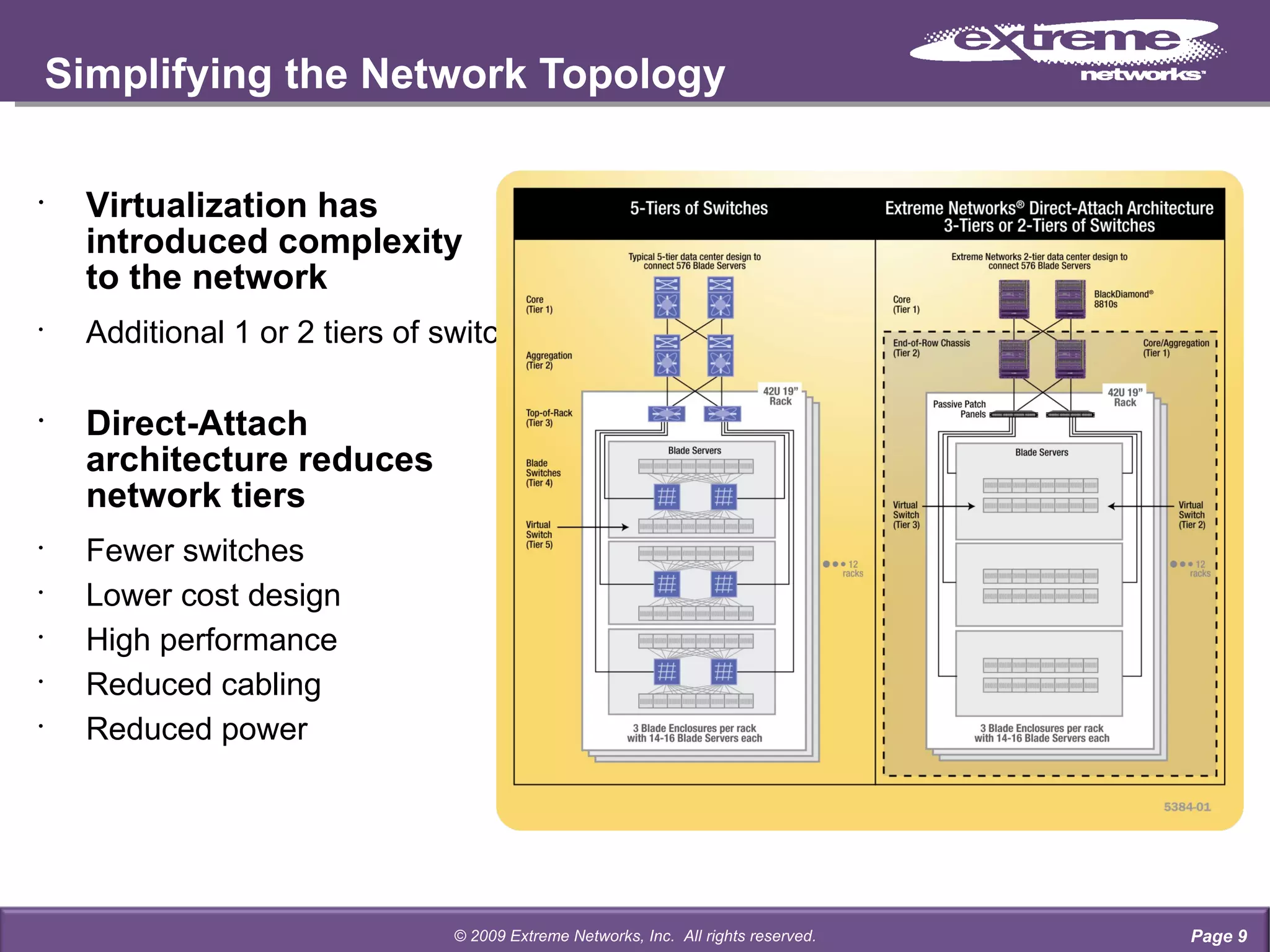 Simplifying the Network Topology Virtualization has  introduced complexity  to the network Additional 1 or 2 tiers of switching Direct-Attach  architecture reduces  network tiers Fewer switches  Lower cost design High performance Reduced cabling Reduced power Page  © 2009 Extreme Networks, Inc.  All rights reserved. 