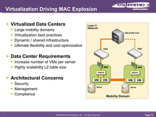Virtualization Driving MAC Explosion Virtualized Data Centers Large mobility domains Virtualization best practices Dynamic / shared infrastructure Ultimate flexibility and cost optimization Data Center   Requirements Increase number of VMs per server Highly scalability L2 table size Architectural Concerns Security Management Compliance Page  © 2009 Extreme Networks, Inc.  All rights reserved. Mobility Domain NIC VM VM vSwitch NIC VM VM vSwitch Data Center Core Edge Edge Layer 2 Network Server Server 