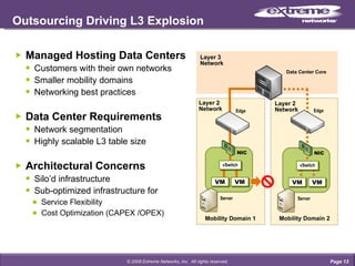 Outsourcing Driving L3 Explosion Managed Hosting Data Centers Customers with their own networks Smaller mobility domains Networking best practices Data Center   Requirements Network segmentation Highly scalable L3 table size Architectural Concerns Silo’d infrastructure Sub-optimized infrastructure for  Service Flexibility Cost Optimization (CAPEX /OPEX) Page  © 2009 Extreme Networks, Inc.  All rights reserved. NIC VM VM vSwitch NIC VM VM vSwitch Edge Edge Layer 2 Network Layer 3 Network Data Center Core Layer 2 Network Mobility Domain 2 Server Server Mobility Domain 1 