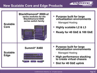 New Scalable Core and Edge Products Scalable Core Scalable Edge Page  © 2009 Extreme Networks, Inc.  All rights reserved. Purpose built for large virtualization environments Managed Hosting High performance stacking to create virtual chassis Slot for 40 GbE uplink Summit ®  X480 Purpose built for large virtualization environments Managed Hosting Highly scalable L2 & L3 Ready for 40 GbE & 100 GbE BlackDiamond ®  8900-xl  series modules for the BlackDiamond 8800  series switch family 