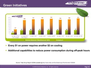 Every $1 on power requires another $2 on cooling Additional capabilities to reduce power consumption during off-peak hours Green Initiatives Source: Tolly Group Report 3/2008 available @  http://www.tolly.com/DocDetail.aspx?DocNumber=208284 Page  © 2009 Extreme Networks, Inc.  All rights reserved.    Extreme Networks ®  BlackDiamond ®  8810      Company A 