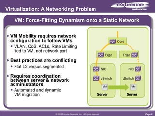 Virtualization: A Networking Problem VM: Force-Fitting Dynamism onto a Static Network VM Mobility requires network configuration to follow VMs VLAN, QoS, ACLs, Rate Limiting  tied to VM, not network port Best practices are conflicting Flat L2 versus segmented Requires coordination between server & network administrators Automated and dynamic  VM migration Page  © 2009 Extreme Networks, Inc.  All rights reserved. 