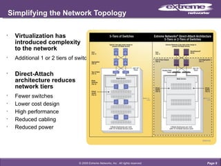 Simplifying the Network Topology Virtualization has  introduced complexity  to the network Additional 1 or 2 tiers of switching Direct-Attach  architecture reduces  network tiers Fewer switches  Lower cost design High performance Reduced cabling Reduced power Page  © 2009 Extreme Networks, Inc.  All rights reserved. 