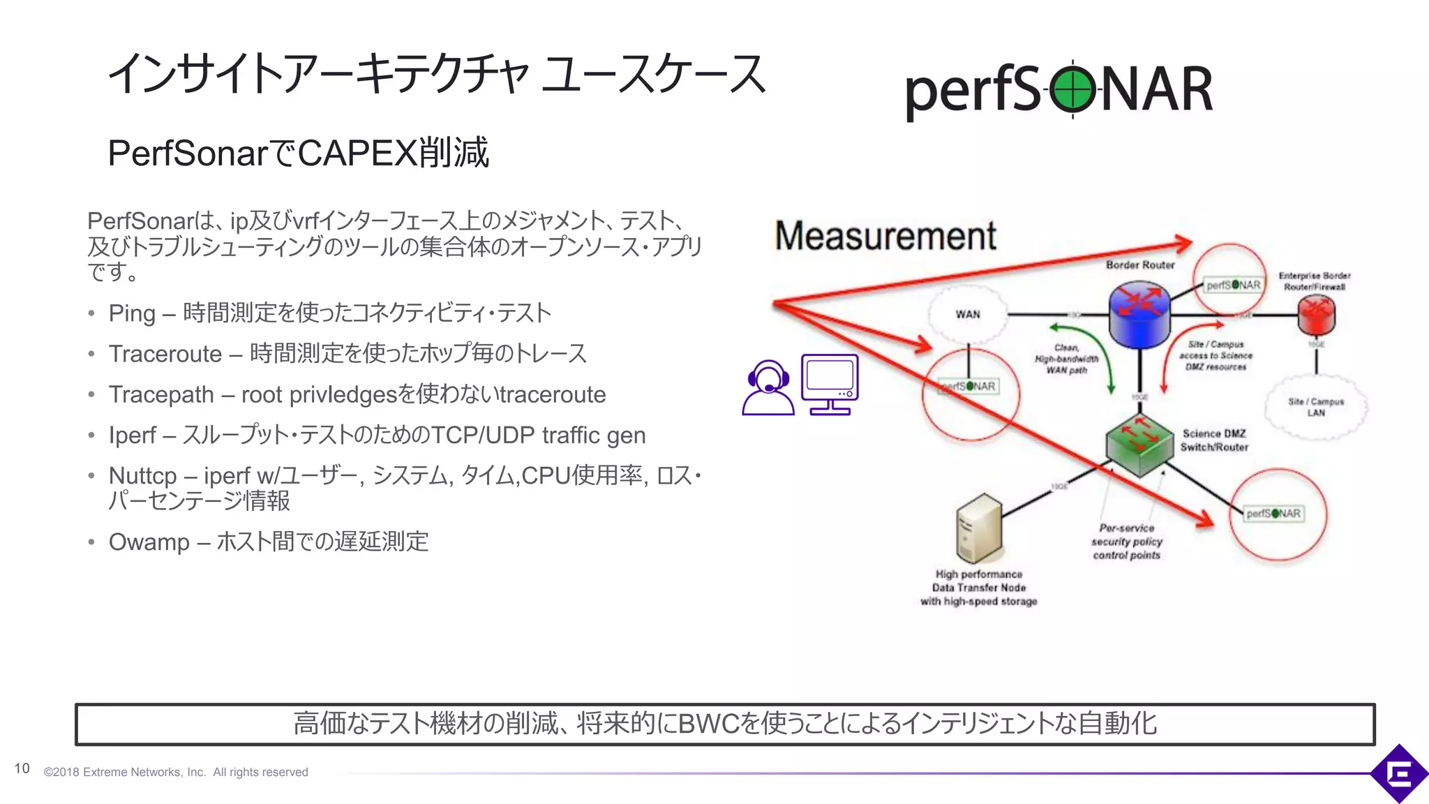 ©2018 Extreme Networks, Inc. All rights reserved
インサイトアーキテクチャ ユースケース
PerfSonarでCAPEX削減
10
PerfSonarは、ip及びvrfインターフェース上のメジャメント、テスト、
及びトラブルシューティングのツールの集合体のオープンソース・アプリ
です。
• Ping – 時間測定を使ったコネクティビティ・テスト
• Traceroute – 時間測定を使ったホップ毎のトレース
• Tracepath – root privledgesを使わないtraceroute
• Iperf – スループット・テストのためのTCP/UDP traffic gen
• Nuttcp – iperf w/ユーザー, システム, タイム,CPU使用率, ロス・
パーセンテージ情報
• Owamp – ホスト間での遅延測定
高価なテスト機材の削減、将来的にBWCを使うことによるインテリジェントな自動化
 
