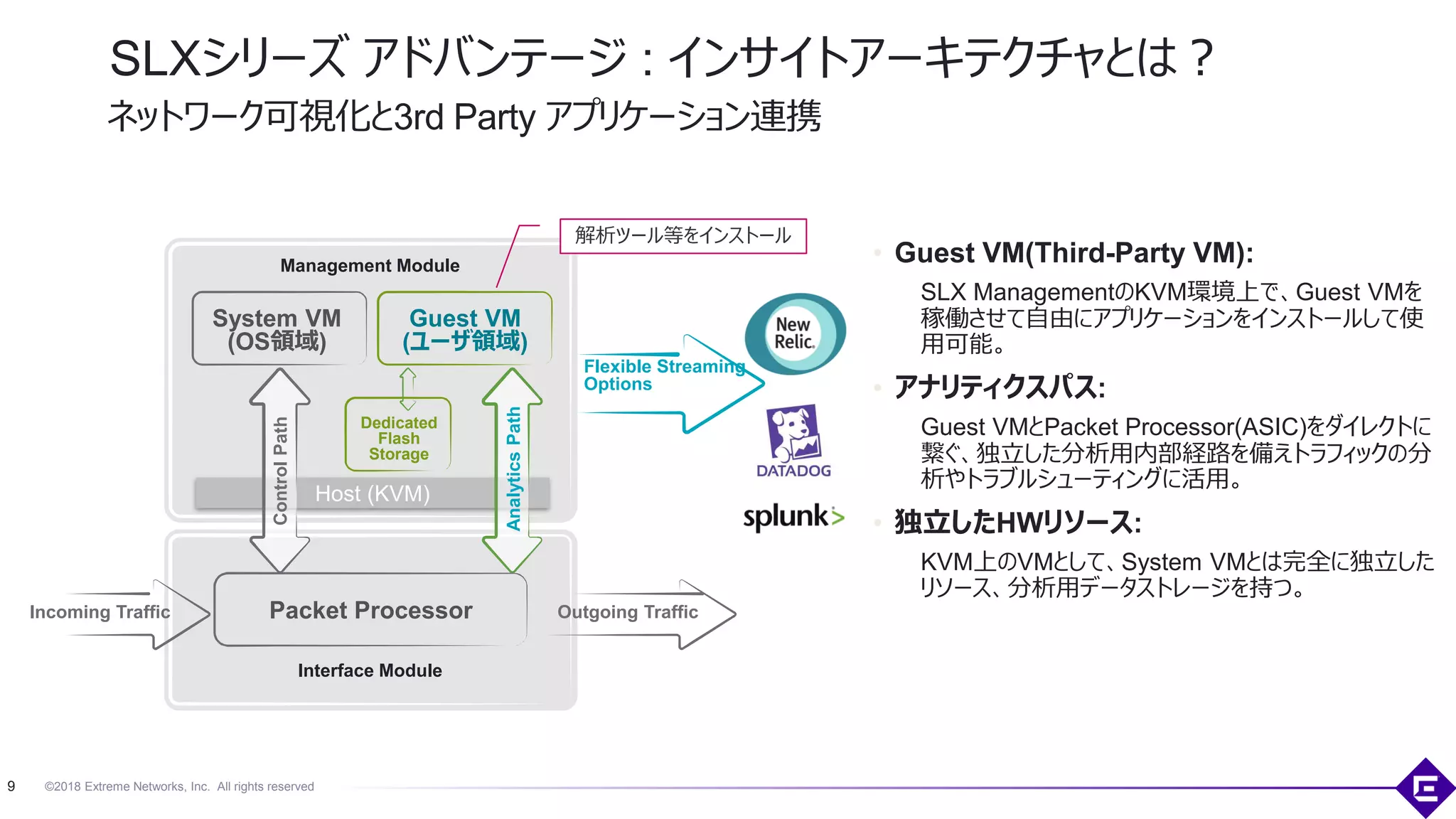 ©2018 Extreme Networks, Inc. All rights reserved
Host (KVM)
ネットワーク可視化と3rd Party アプリケーション連携
SLXシリーズ アドバンテージ : インサイトアーキテクチャとは？
• Guest VM(Third-Party VM):
SLX ManagementのKVM環境上で、Guest VMを
稼働させて自由にアプリケーションをインストールして使
用可能。
• アナリティクスパス:
Guest VMとPacket Processor(ASIC)をダイレクトに
繋ぐ、独立した分析用内部経路を備えトラフィックの分
析やトラブルシューティングに活用。
• 独立したHWリソース:
KVM上のVMとして、System VMとは完全に独立した
リソース、分析用データストレージを持つ。
Flexible Streaming
Options
Guest VM
(ユーザ領域)
System VM
(OS領域)
Incoming Traffic
ControlPath
AnalyticsPath
Packet Processor
Dedicated
Flash
Storage
Management Module
Interface Module
解析ツール等をインストール
Outgoing Traffic
9
 