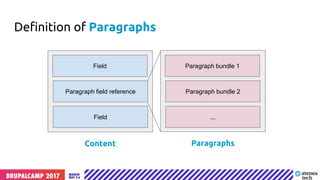 Sexting paragraph examples