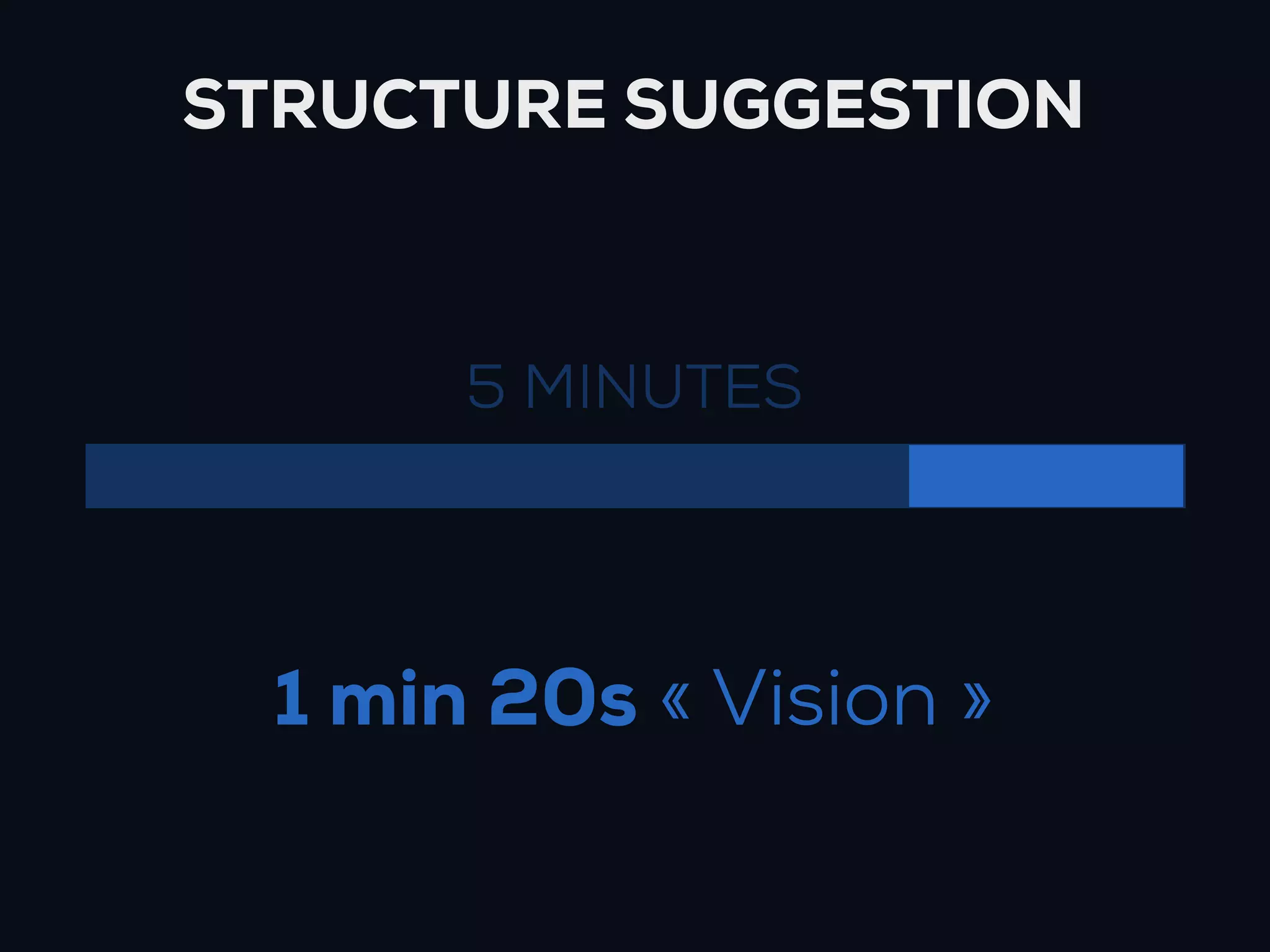 STRUCTURE SUGGESTION



       5 MINUTES




  1 min 20s « Vision »
 