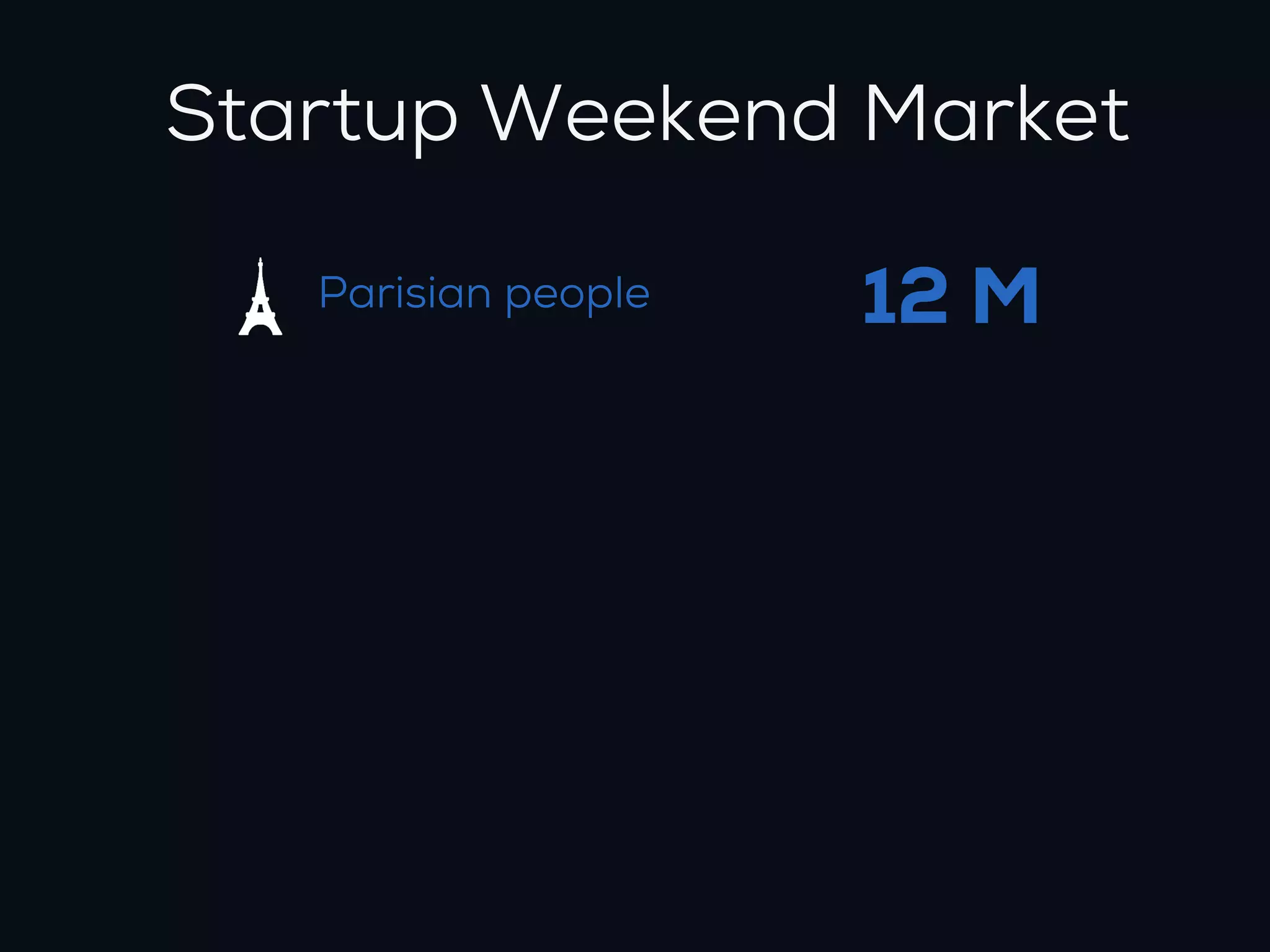 Startup Weekend Market

   Parisian people   12 M
 