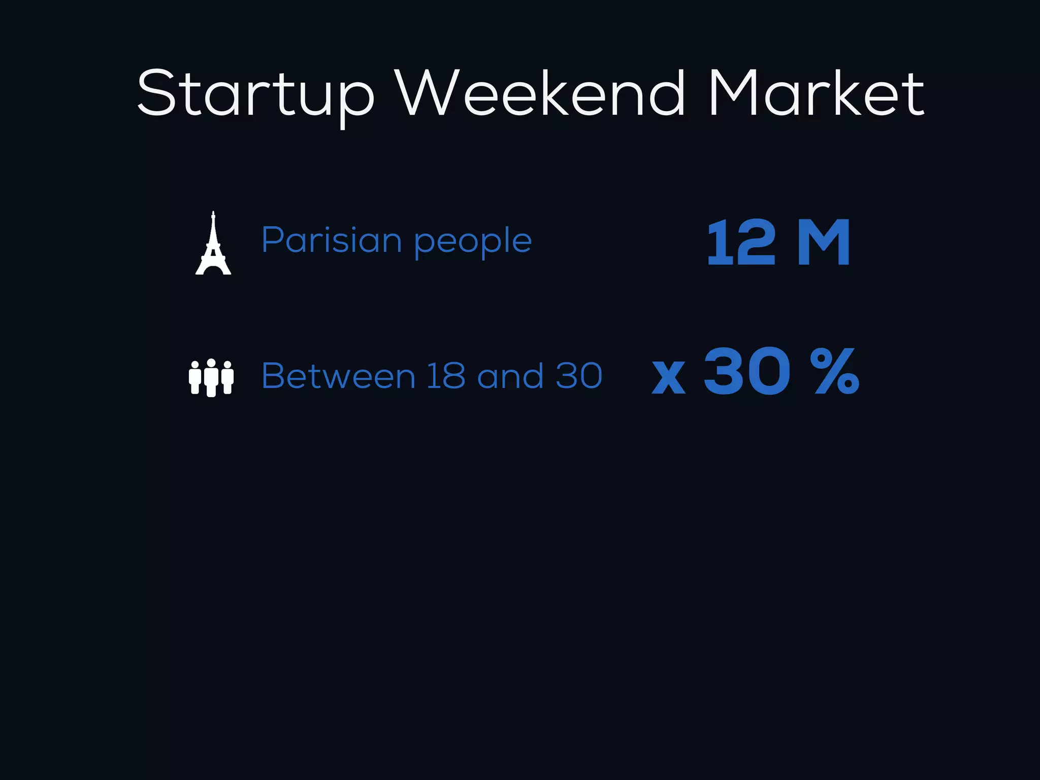 Startup Weekend Market

   Parisian people      12 M
   Between 18 and 30   x 30 %
 