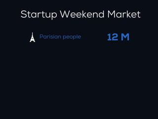 Startup Weekend Market

   Parisian people   12 M
 