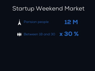 Startup Weekend Market

   Parisian people      12 M
   Between 18 and 30   x 30 %
 
