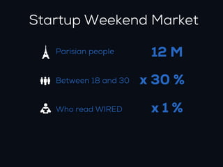 Startup Weekend Market

   Parisian people      12 M
   Between 18 and 30   x 30 %
   Who read WIRED       x1%
 