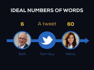 IDEAL NUMBERS OF WORDS

   6     A tweet    60




  Seth   Tech Guy   Nancy
 