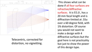 This shows what can be
done if all four surfaces are
refractive/diffractive
surfaces. It is f/1.0 , has a
20 mm focal length and is
diffraction-limited at .55u
over a 60 degree field, with
1% distortion. Of course
you would not want to
make a design with 4
diffractive surfaces but the
goal here is not practicality
but just to show the power
of this design type.
Telecentric, corrected for
distortion, no vignetting.
 