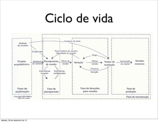 Ciclo de vida
sábado, 28 de setembro de 13
 