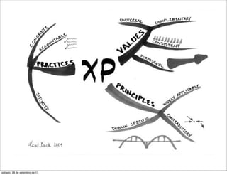 sábado, 28 de setembro de 13
 