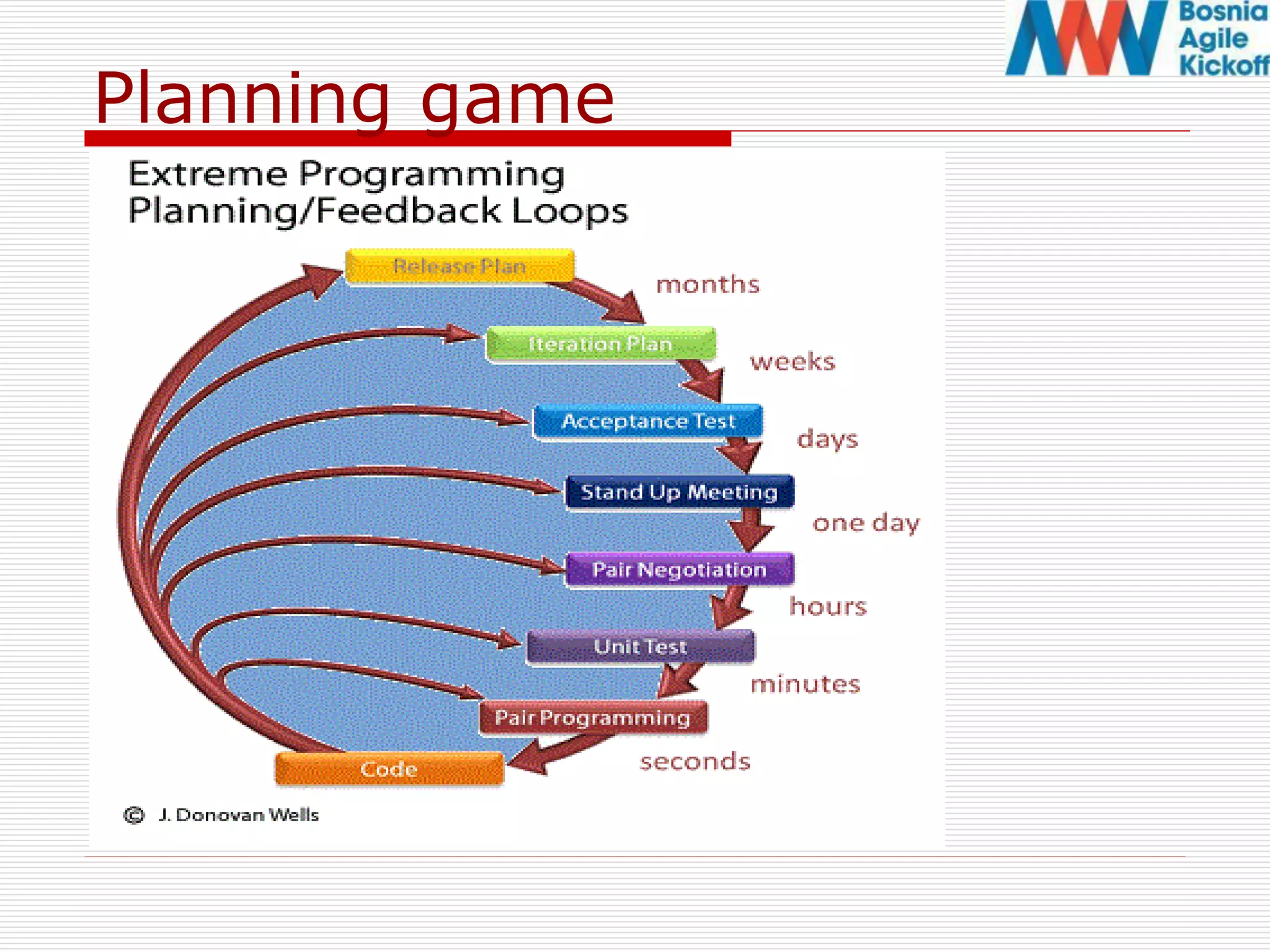 Planning game
 