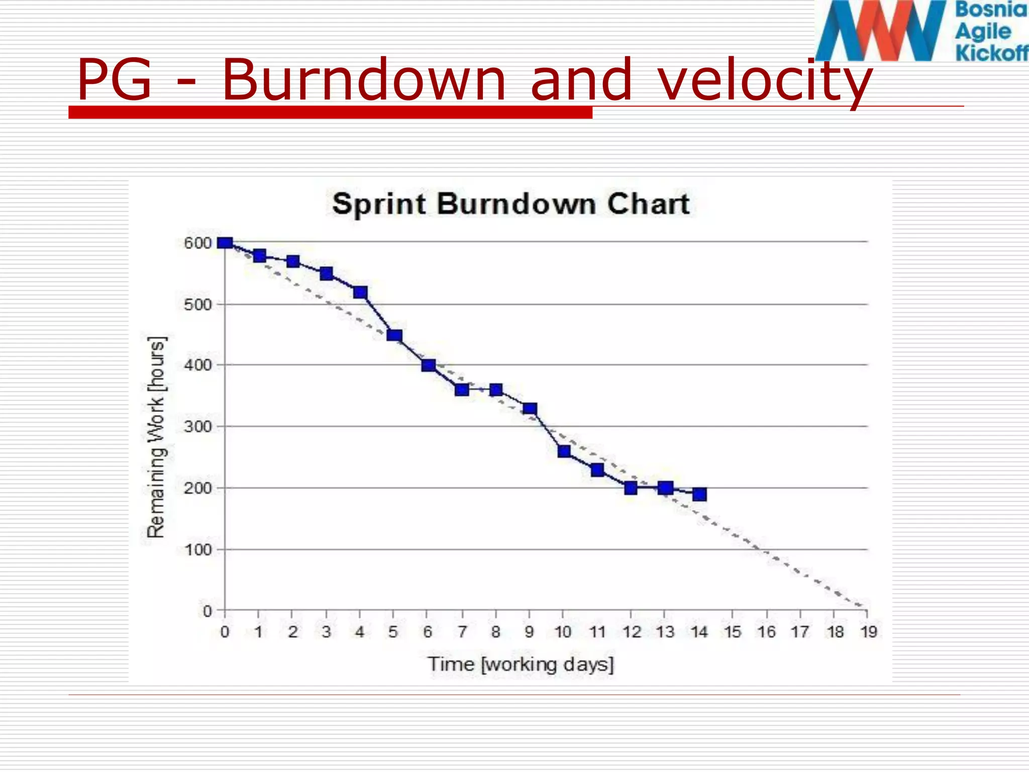 PG - Burndown and velocity
 