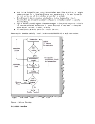 Now its time to say the user, ok we can not deliver everything at one go, so can you 
please prioritize. So in this phase the end user gives ranking to the user stories (In 
the next section we will deal with how a user story is ranked). 
 Once the user is done with story prioritization, its time to calculate velocity 
determination (In the coming section we have one complete question on velocity 
determination). 
 Agile is all about accepting end customer changes. In this phase we give a chance to 
the end user to decide if they want to change anything. If they want to change we 
again request the user to update the story. 
 If everything is ok we go ahead for iteration planning. 
Below figure "Release planning" shows the above discussed steps in a pictorial format. 
Figure: - Release Planning 
Iteration Planning 
 