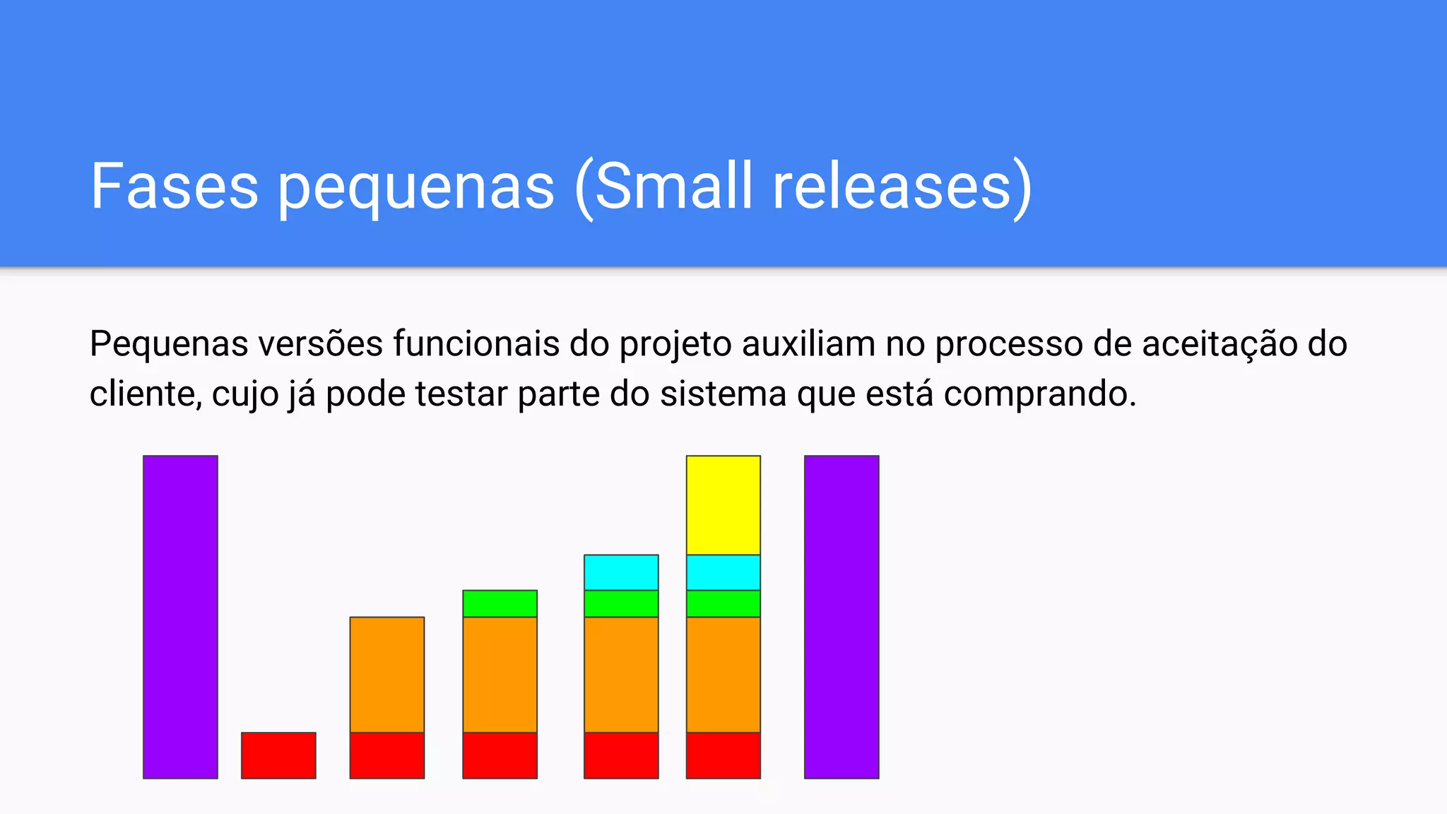 Fases pequenas (Small releases)
Pequenas versões funcionais do projeto auxiliam no processo de aceitação do
cliente, cujo já pode testar parte do sistema que está comprando.
 
