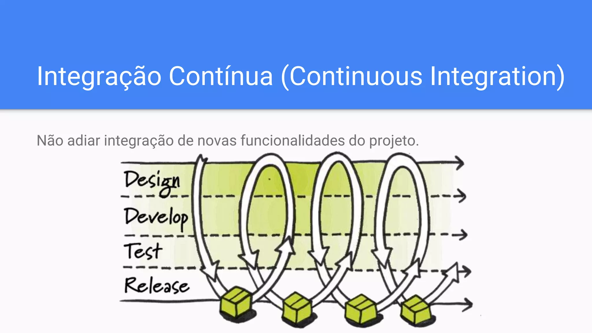 Integração Contínua (Continuous Integration)
Não adiar integração de novas funcionalidades do projeto.
 
