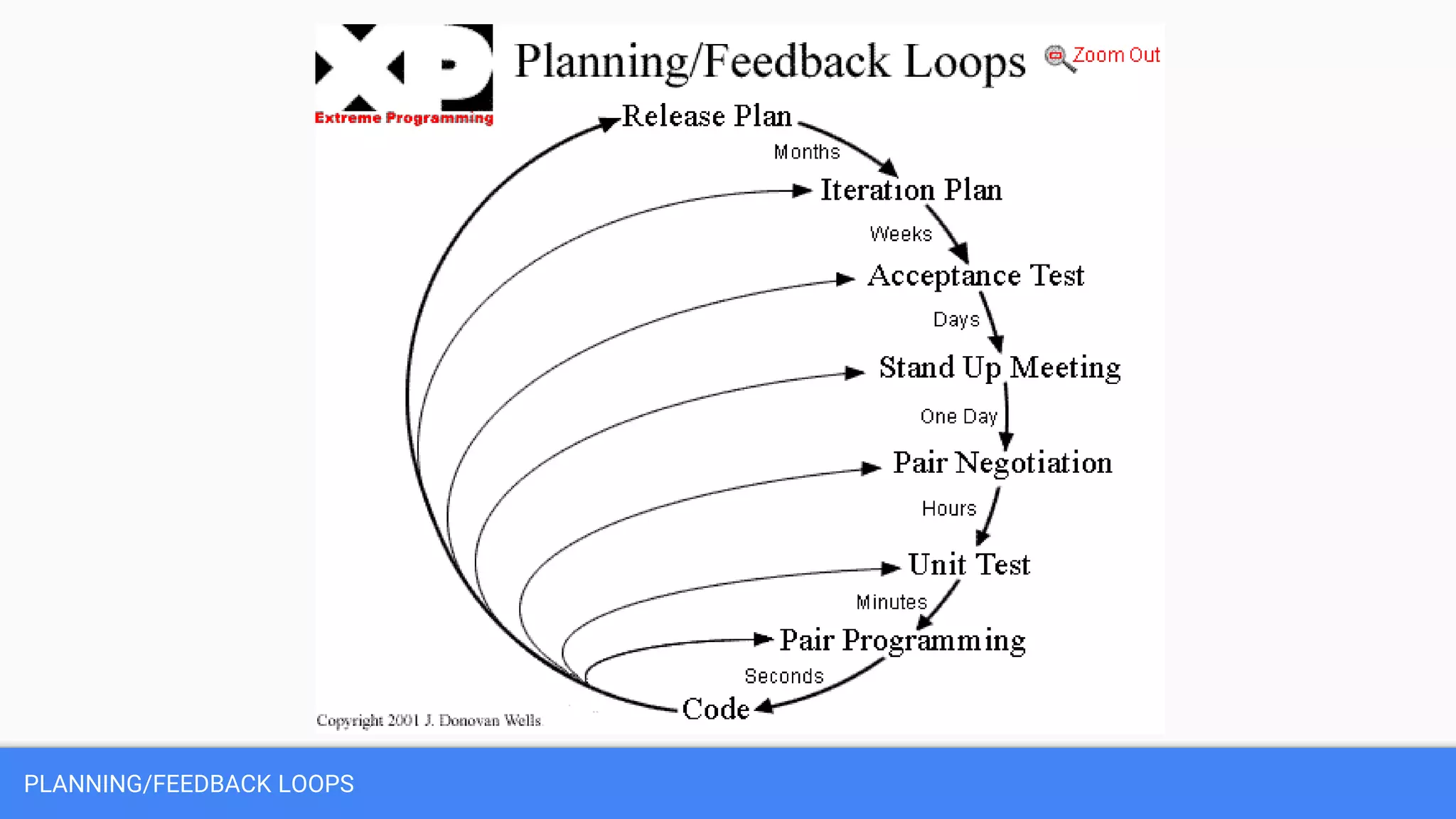 PLANNING/FEEDBACK LOOPS
 