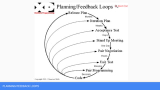 PLANNING/FEEDBACK LOOPS
 