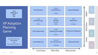 Extreme Programming: An Introduction to XP Practices | PPTX