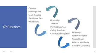Extreme Programming: An Introduction to XP Practices | PPTX