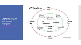 Extreme Programming: An Introduction to XP Practices | PPTX