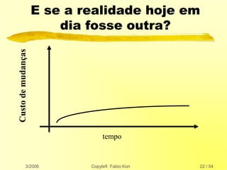 3/2006 Copyleft Fabio Kon 22 / 54
E se a realidade hoje em
dia fosse outra?
Custo
de
mudanças
tempo
 