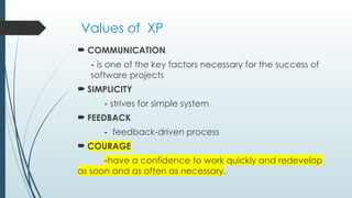 EXTREME PROGRAMMING ppt for object oriented software engineering | PPTX