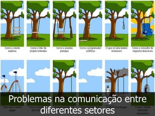 Problemas na comunicação entre
       diferentes setores
 