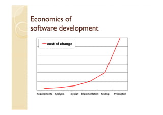Economics of
software development
         cost of change




 Requirements   Analysis   Design   Implementation   Testing   Production
 