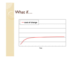 What if…

    cost of change




                     Time
 